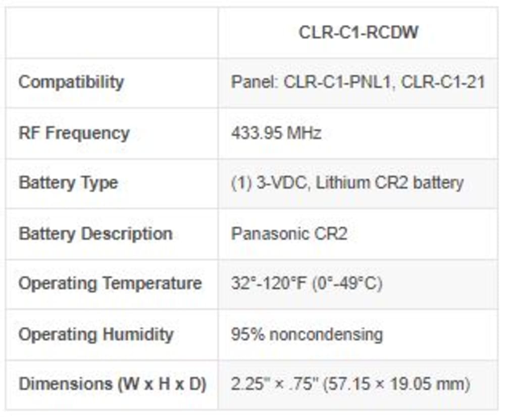 ClareOne Recessed Door/Window Sensor
