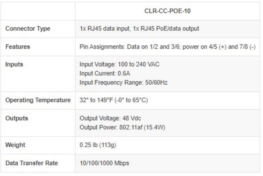 Clare™ PoE Injector