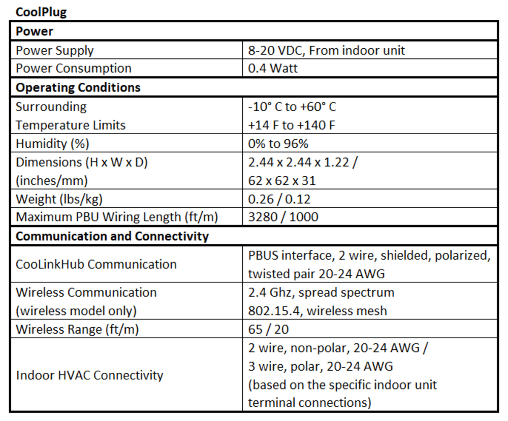 CoolPlug Wireless for Daikin