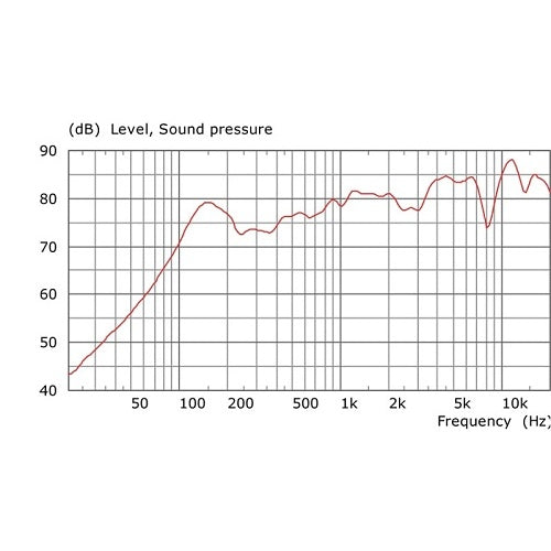 Beale Street TIC651 6.5\\" Ribbed Injected Polypropylene Woofer, In-Ceiling 2-way Speaker Powered by Sonic Vortex