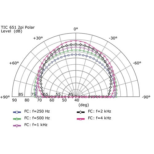 Beale Street TIC651 6.5\\" Ribbed Injected Polypropylene Woofer, In-Ceiling 2-way Speaker Powered by Sonic Vortex