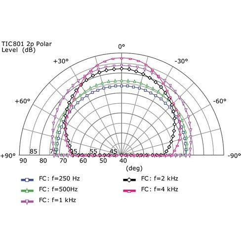 Beale Street TIC801 8\\" 2-Way In-Ceiling / In-Wall Speaker, 70/100V Power Handling, 8 Ohms, 5-120W