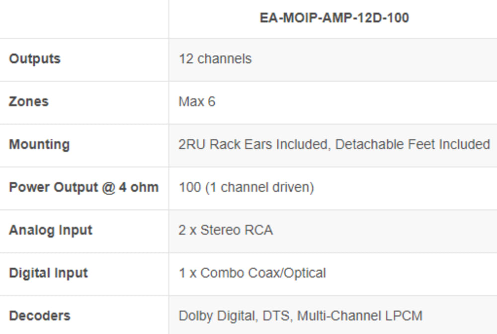 Episode 100W, 12 Channel Matrix Switching Amp DSP Config W/ MoIP Streaming Capability