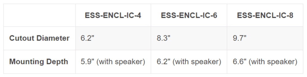 Episode® Signature In-Ceiling Enclosure (Each) - 4\\"