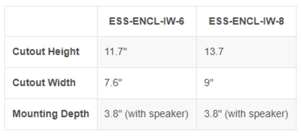 Episode® Signature In-Wall Enclosure (Each) - 8\\"