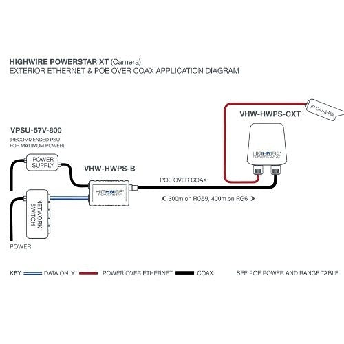 Veracity VHW-HWPS-CXT HIGHWIRE Powerstar XT External Ethernet & PoE Over Coax Camera Adapter, IP66/IP67/IP69K, NEMA 4X/6