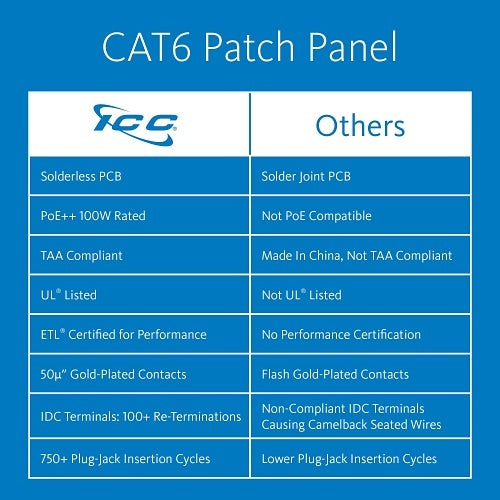 ICC ICMPP04860 48-Port Rackmount with CAT6 19\\" Network Patch Panel and Rear 110 IDC Terminal Blocks for Gigabit Network Switch, UL Listed, PoE   Rated Gigabit Applications, 2U RS, Black