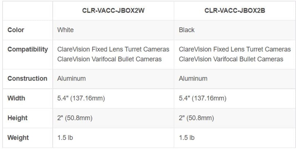 ClareVision Junction Box for VF Bullet and Fixed Lens Turret Cameras (Black)