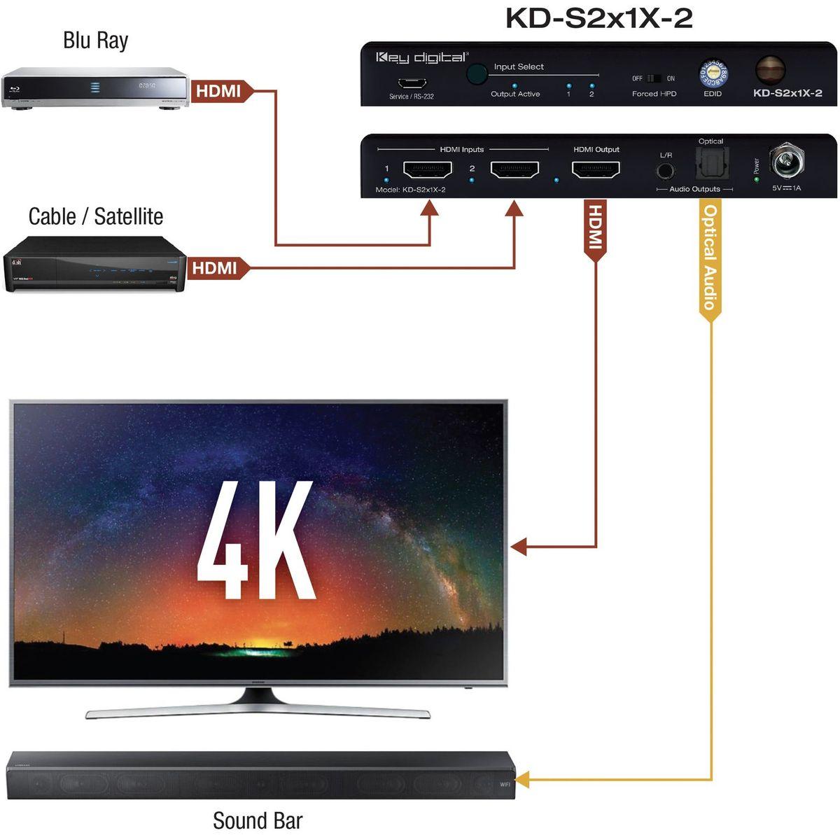 Key Digital 2x1 4K/18G HDMI Switcher L/R & Optical Audio De-Embed Output