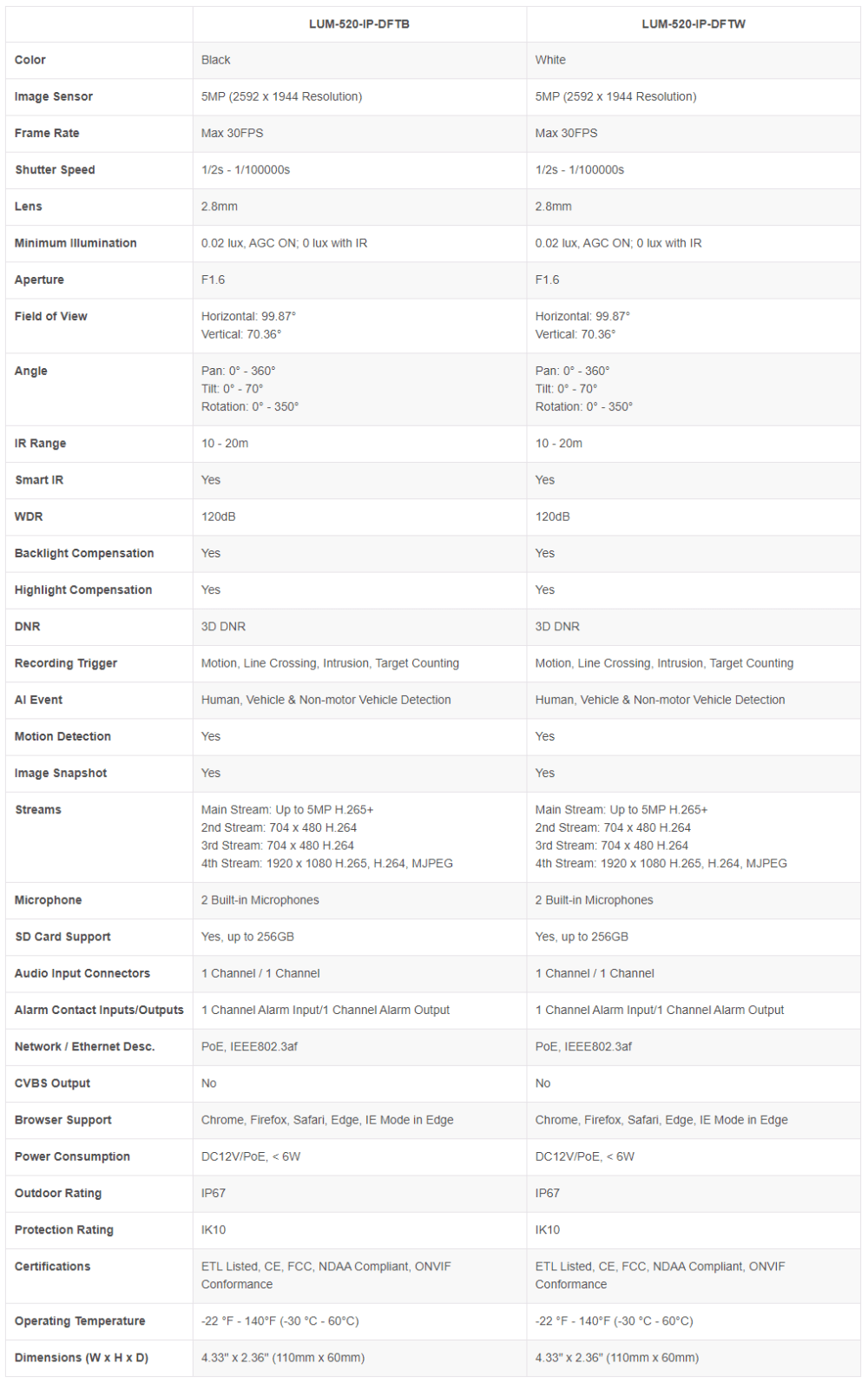 Luma Surveillance™ 520 Series 5MP Compact Dome IP Outdoor Camera (Black)