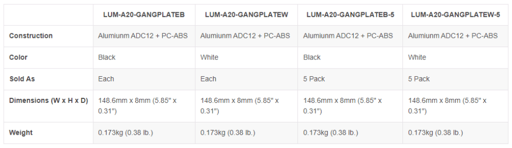 Luma Surveillance™ X20 Gang Plate for Electric Gang Box (5 Pack | Black)
