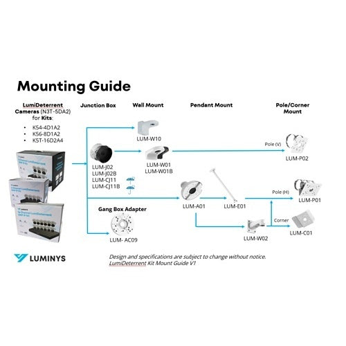Luminys K54-4D1A2 LumiDeterrent Bundle, 4-Channel 8MP NVR and (4) 5MP Turret Cameras
