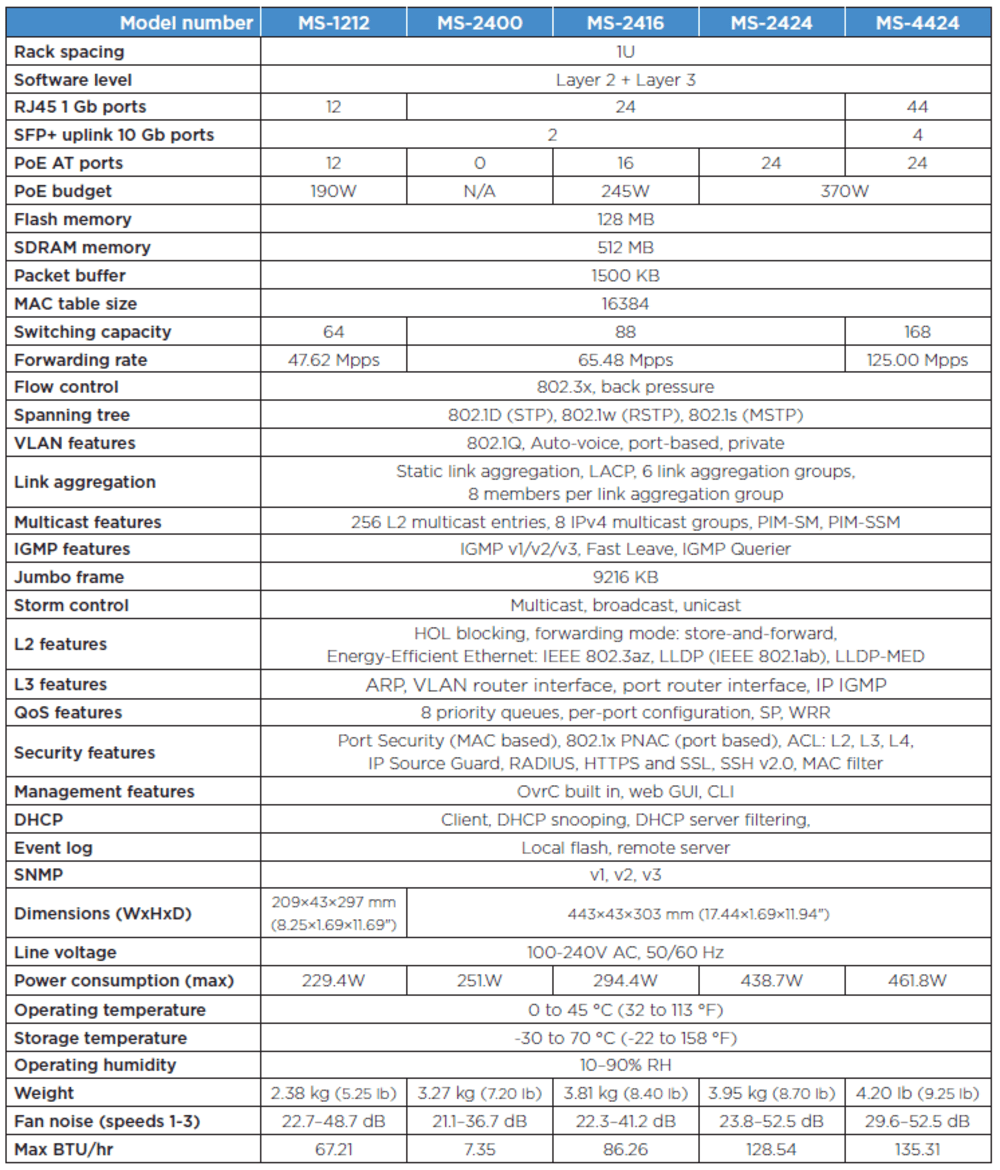 Pakedge® MS Series Layer 3 Managed Switch with OvrC | 12 1G PoE+, 190W, 2 10G SFP+