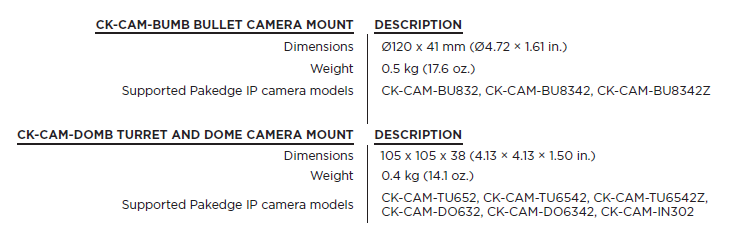 Mounting Bracket, Dome Camera