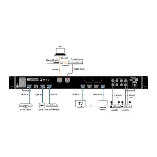 Binary B-660-MTRX-8X8 660 Series 4K HDR HDMI Matrix Switcher, 4x2
