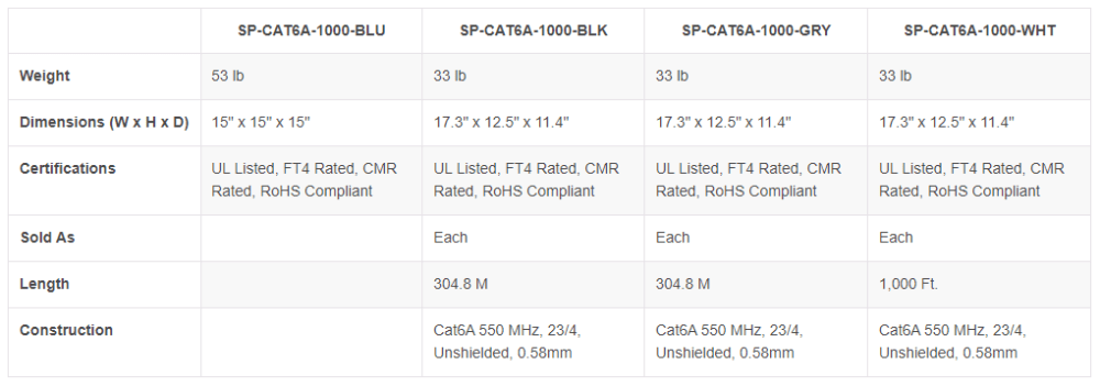 Wirepath™ Cat6A 550MHz Unshielded Wire - 1000 ft Spool (Gray)