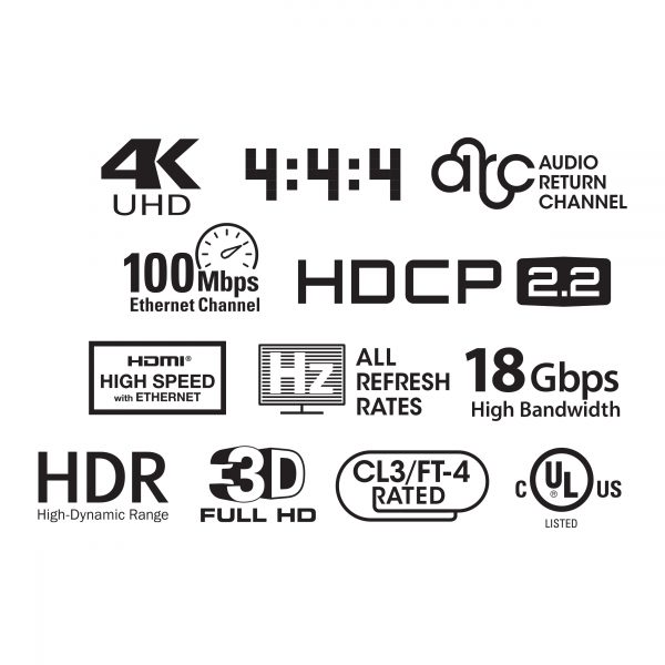 SynCable 4K Ultra HD Premium Certified High Speed HDMI – 0.5 Meter – 20 pack