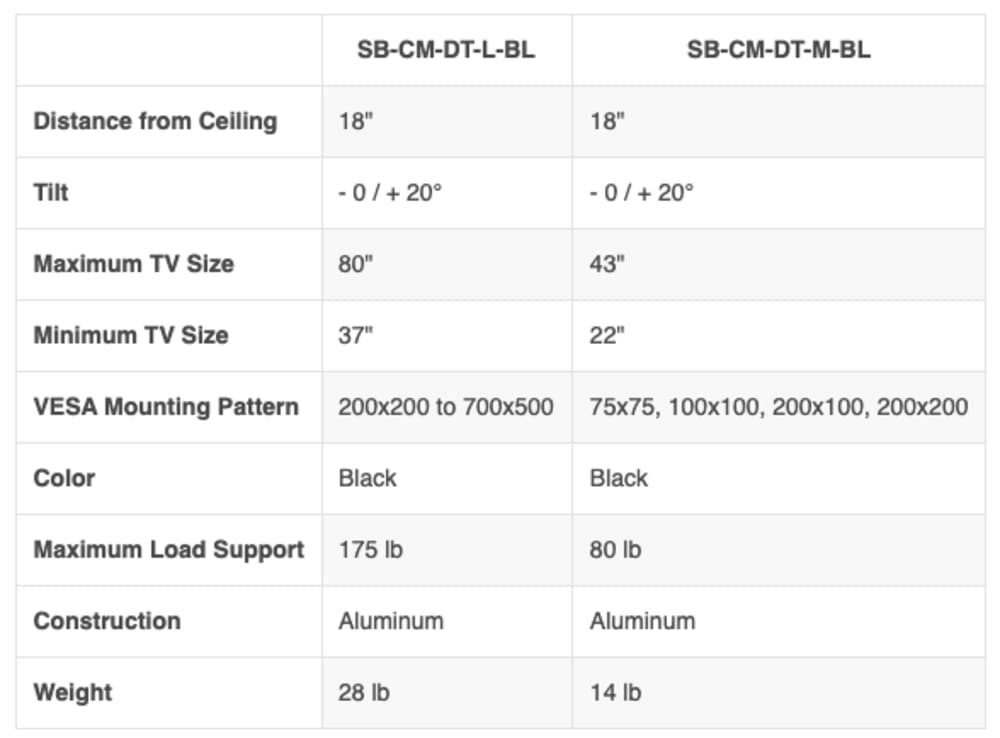 SunBrite™ Dual Ceiling Mount for 37\\"-80\\" Outdoor Displays