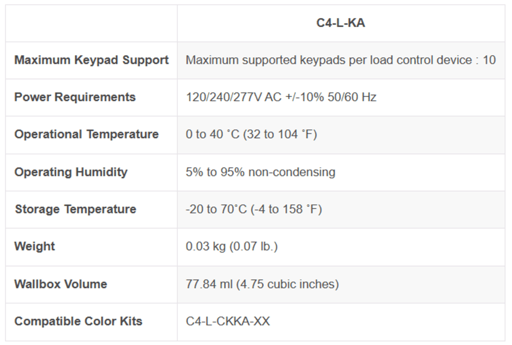 Control4® Lux Auxiliary Keypad
