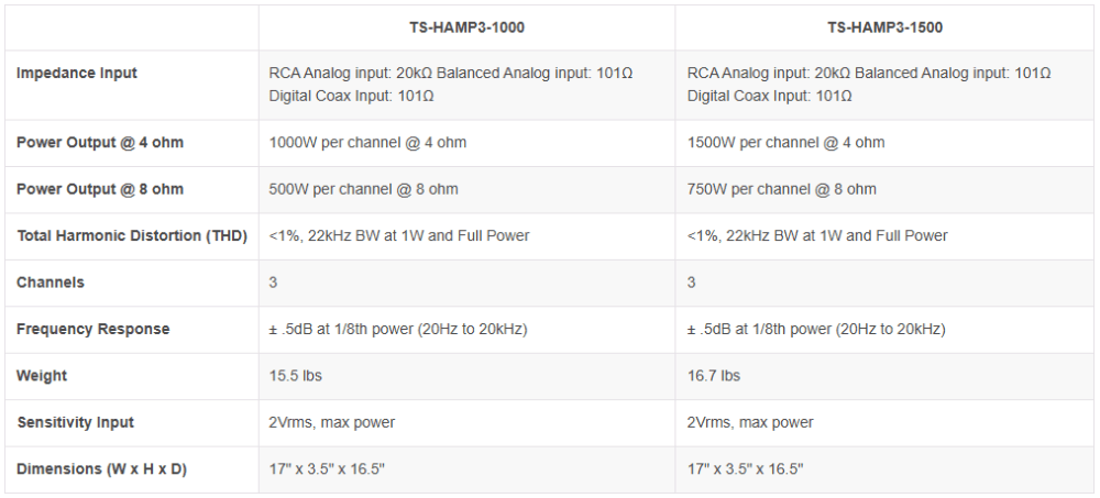 Triad 70V Hybrid Amplifier - 3 X 1000W