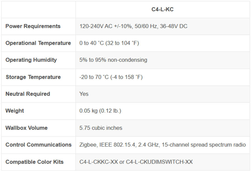 Control4® Lux Configurable Keypad