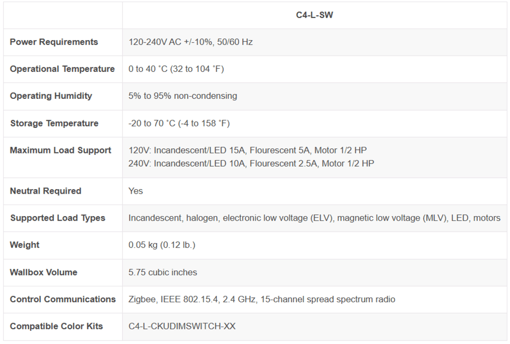 Control4® Lux Switch