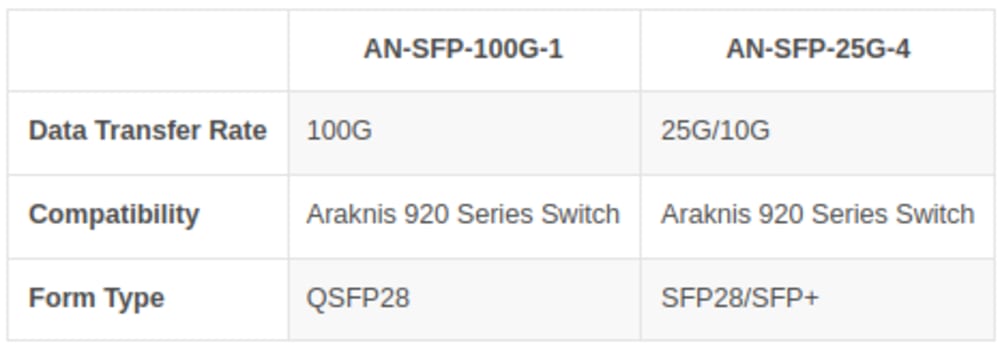 Araknis Networks® 25G QSFP28 Expansion Module