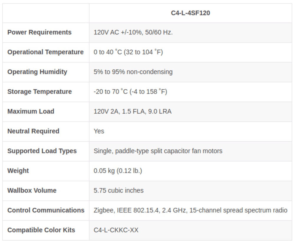 Control4® Lux Variable Speed Controller