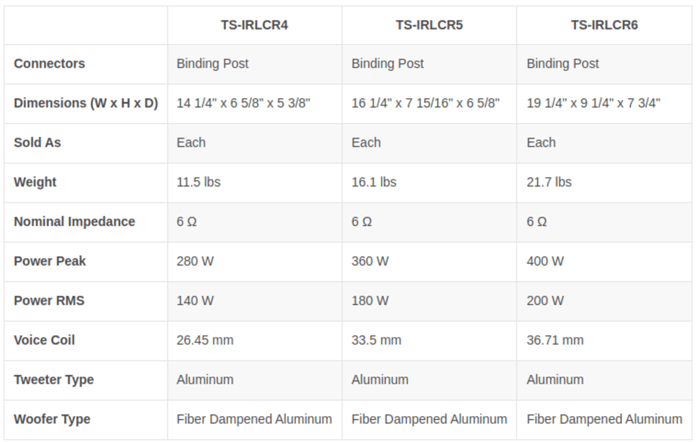 Triad InRoom LCR Speaker (Each) - 5\\"