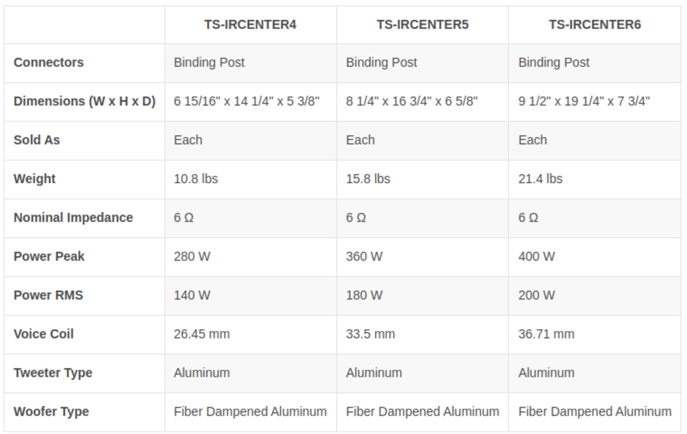 Triad InRoom Center Speaker (Each) - 4\\"