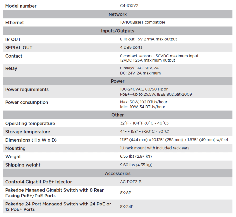 Control4® IO Extender, V2