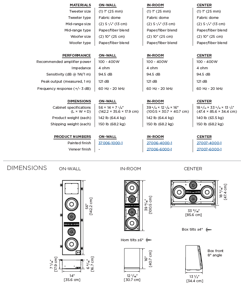 OnWall Platinum LCR