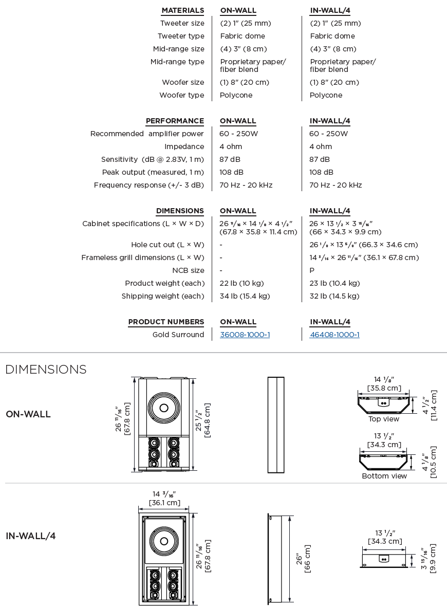 OnWall Gold Surround (standard bipole)