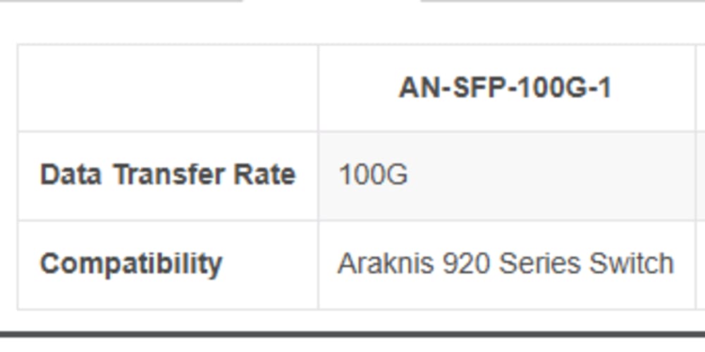 Araknis Networks® 100G QSFP28 Expansion Module | 1 Port