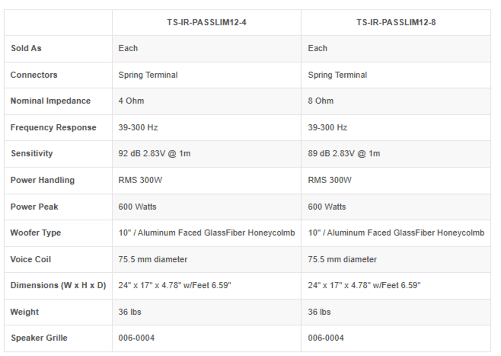 Triad InRoom Slim 12IN Passive Subwoofer - 8Ohm