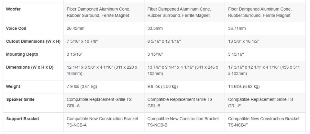 Triad 4IN InWall Satellite Speaker Each