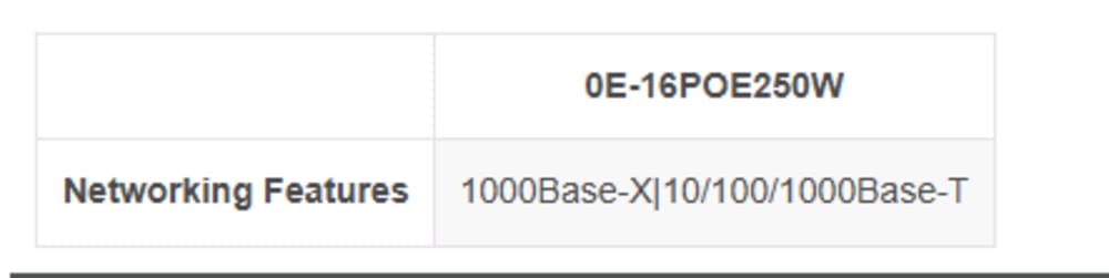 18PRT/16PRT GIGABIT POE 270W