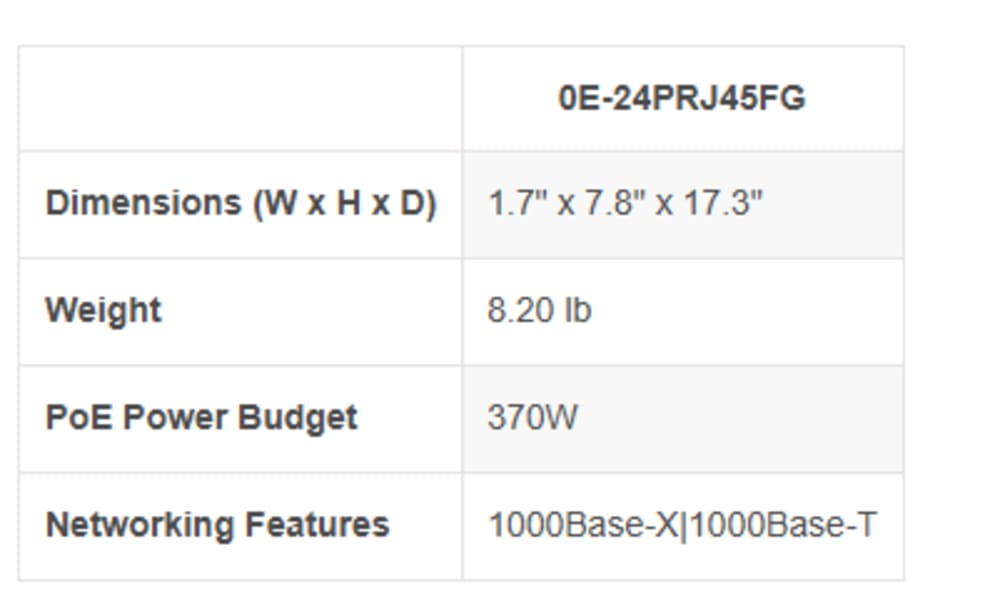 24PRT 1GIG/POE RJ45 SFP 1GIG