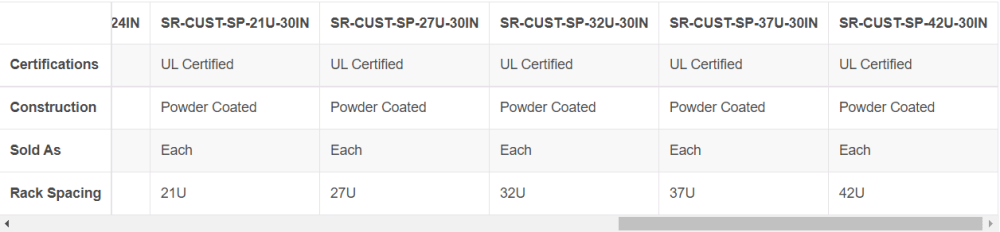 Strong® Custom Series Rack Side Panels - 30\\" Depth | 42U (Pair)