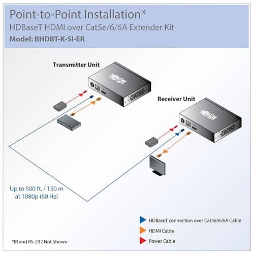 Eaton Tripp Lite BHDBT-K-SI-ER HDBaseT HDMI Over CAT5e/CAT6/6A Extender Kit with Serial and IR Control, 1080p, up to 500\' (150 m)