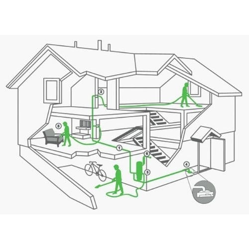 Trovac ASMART500A SMART Powerline SMP500 Central Vacuum, 655AW, 120V, Callisto White