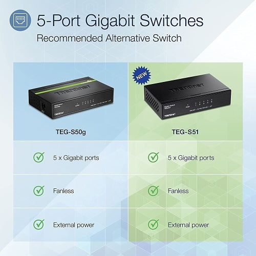 TRENDnet TEG-S51 5-Port Gigabit Desktop Switch