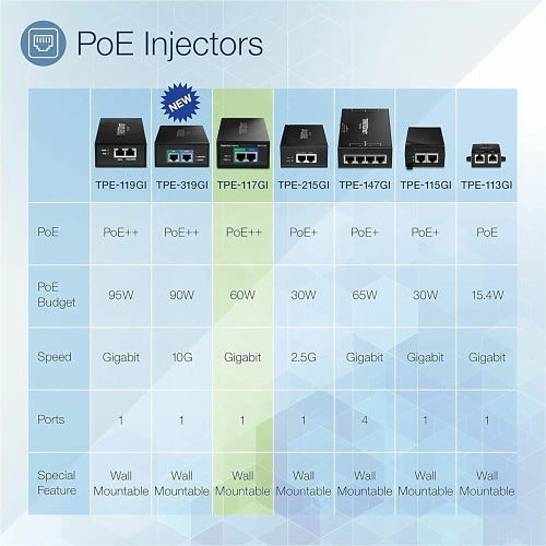 TRENDnet TPE-117GI Gigabit Ultra PoE Injector
