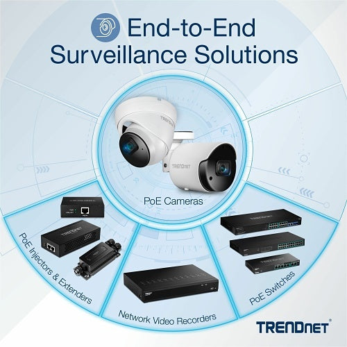 TRENDnet TPE-3012LS 12-Port Gigabit PoE+ Smart Surveillance Switch, 24Gbps