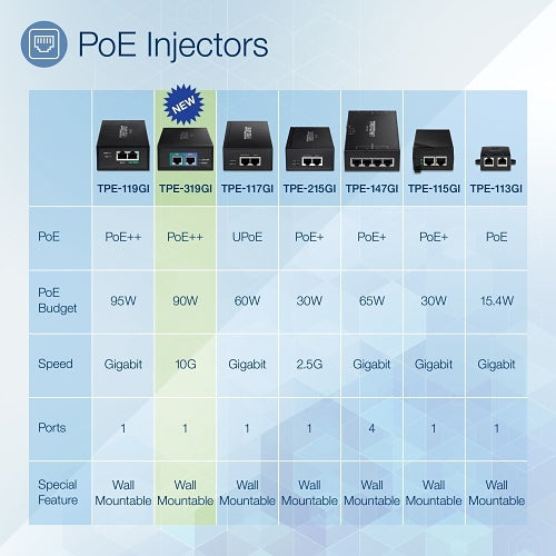 TRENDnet TPE-319GI 10G PoE   Injector