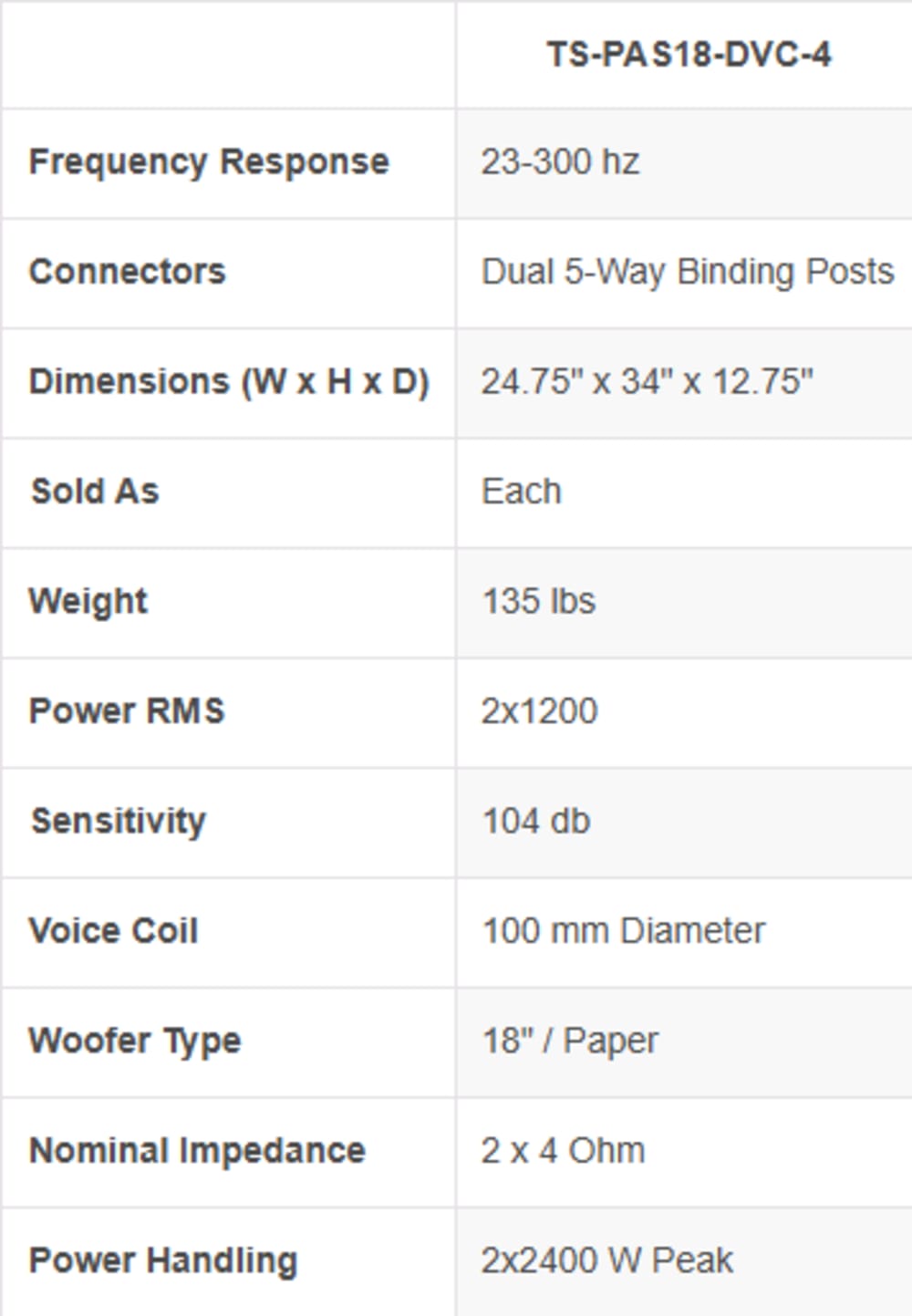 Triad Cinema 18\\" Passive Subwoofer - Dual 4Ohm Voice Coil