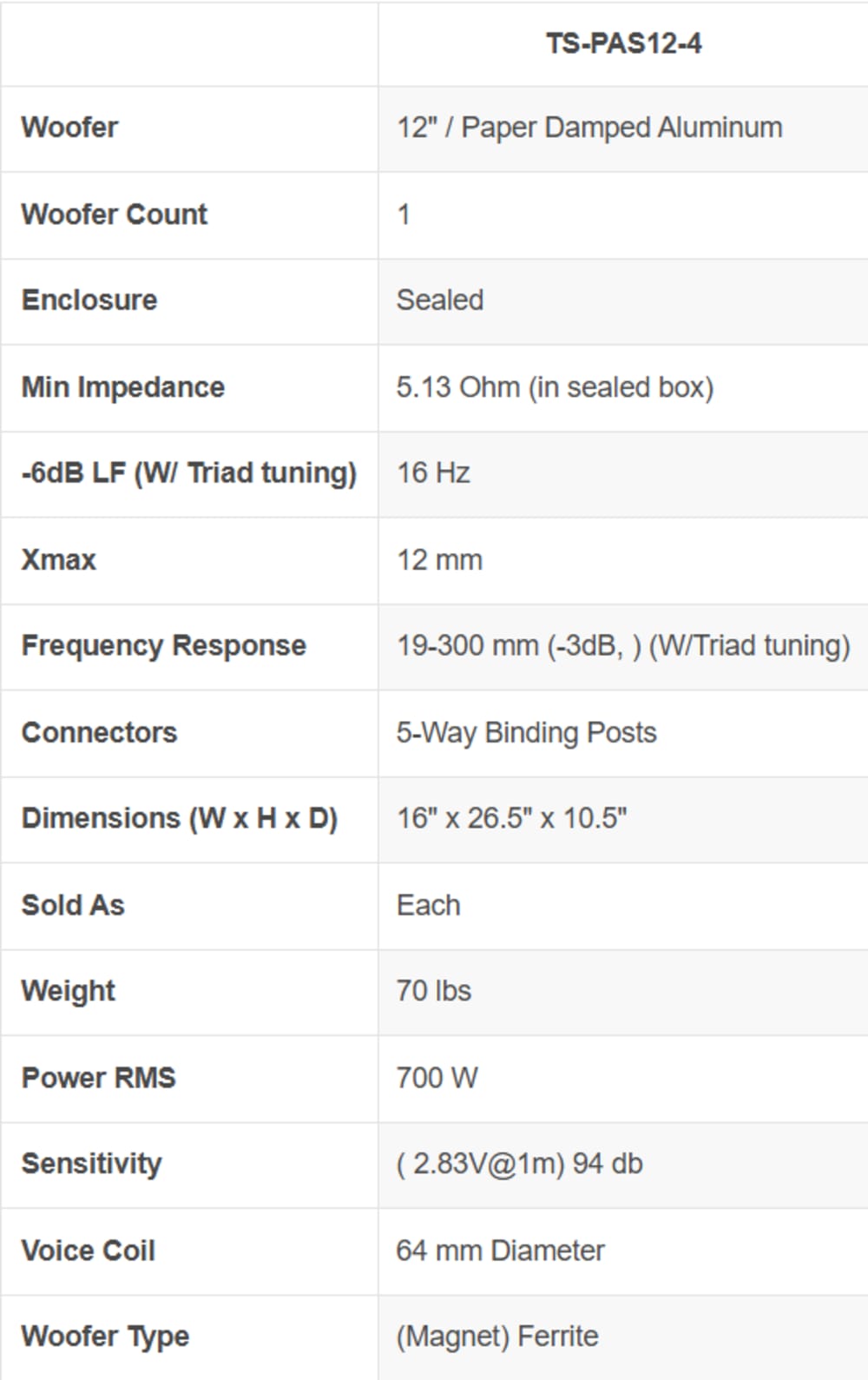 Triad Cinema 12IN Passive Subwoofer - 4Ohm