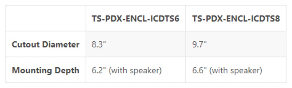 Triad PDX InCeiling Enclosure for ICDTS8 (Each)