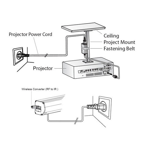 Dragonfly DFM-RF-TRIG-110V Wireless RF 110V Power Trigger Accessory