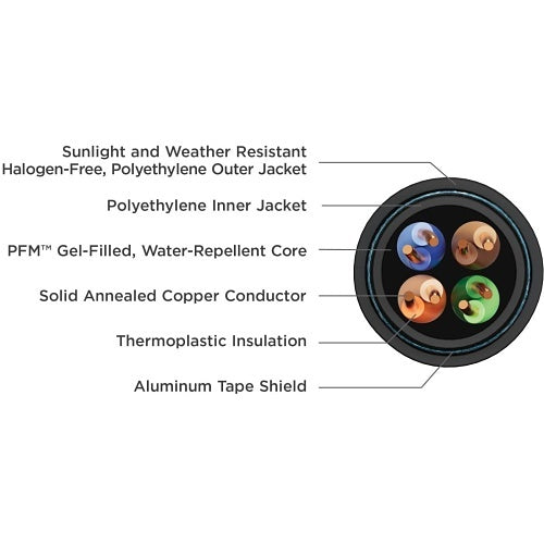 Superior Essex 04-001-54 24/4 CAT5e OSP Shielded Gel Filled Cable, 1,000\' Plywood Reel (305m), Black